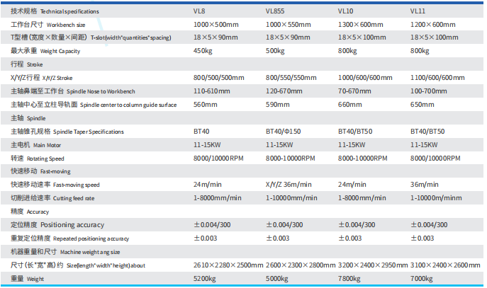 科鼎數控-850加工中心參數